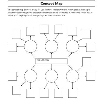 Concept Map