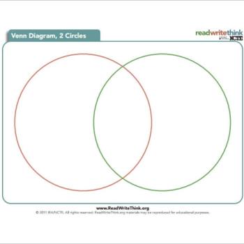 5-Set Venn diagram - Template  Venn diagrams - Vector stencils