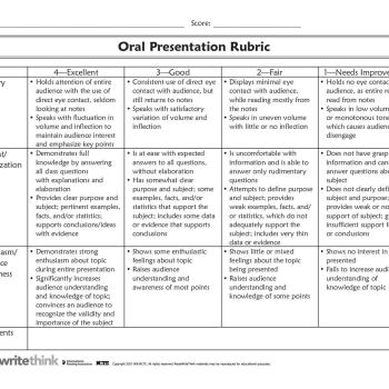 rubric of oral presentation